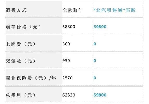 ԭ��������Դ܇Ҫ�@���u