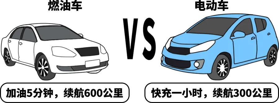 為什么電動車快充到80%電量后，充電速度會斷崖式降低？