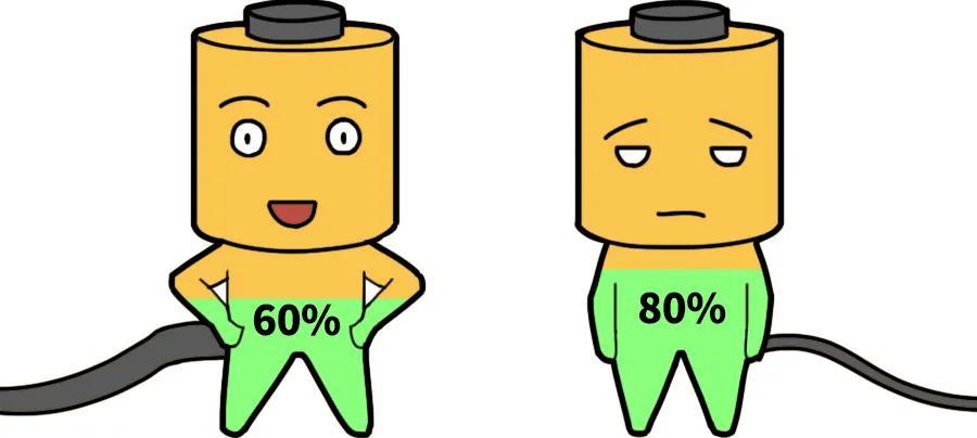 為什么電動車快充到80%電量后，充電速度會斷崖式降低？