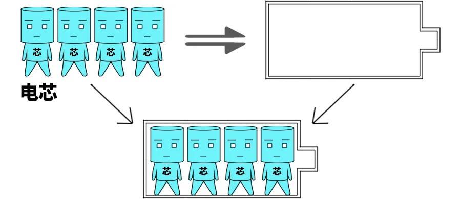 為什么電動車快充到80%電量后，充電速度會斷崖式降低？