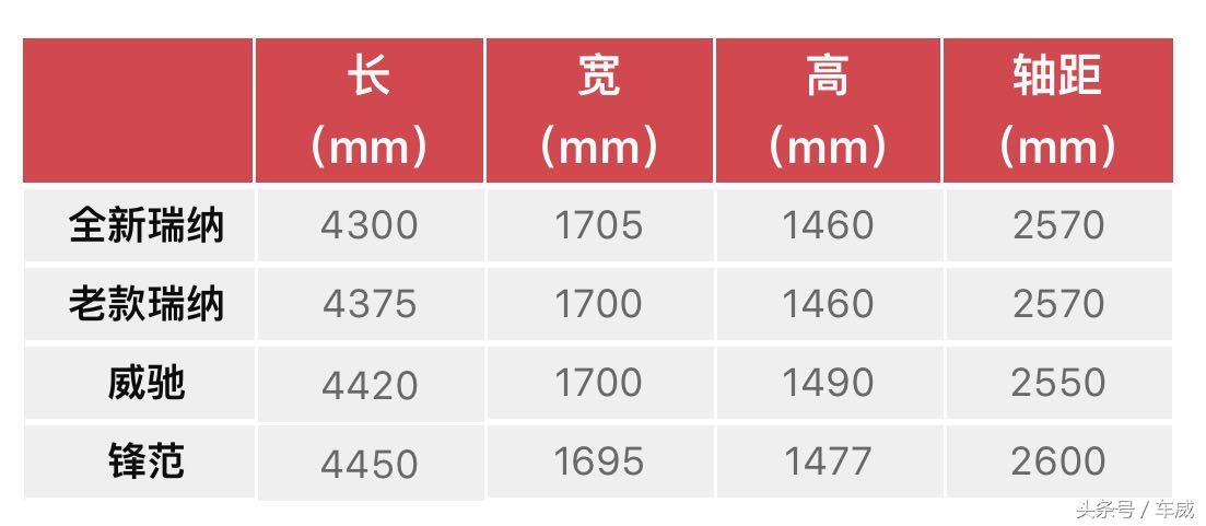 ȫ����{���У��𲽃r����5�fԪ�����ײ˃r���������İ㣿