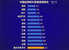 哈弗車有多好(買長安店好還是