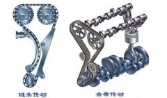 如何校正911的正時(正時鏈條不到位會怎樣)
