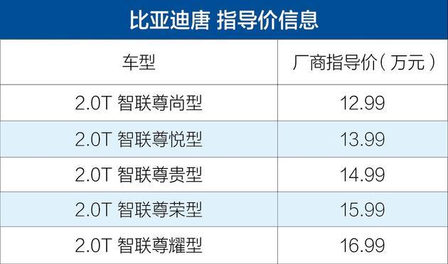 4.3���ư٣�2.0T�l�әC���W�ѣ��e���ˣ��ȁ����@��������ģ�