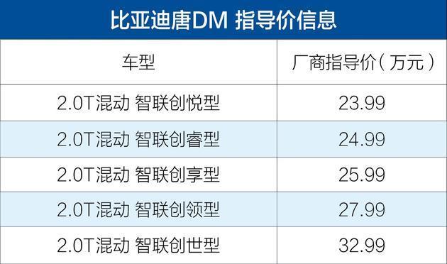 4.3���ư٣�2.0T�l�әC���W�ѣ��e���ˣ��ȁ����@��������ģ�